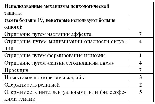 Истоки контркультуры