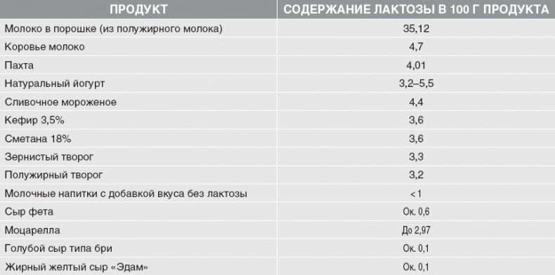 Твой второй мозг - кишечник. Книга-компас по невидимым связям нашего тела