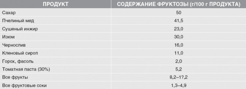 Твой второй мозг - кишечник. Книга-компас по невидимым связям нашего тела