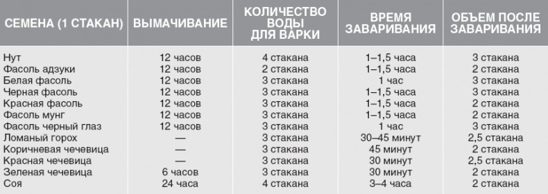 Твой второй мозг - кишечник. Книга-компас по невидимым связям нашего тела