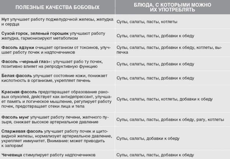 Твой второй мозг - кишечник. Книга-компас по невидимым связям нашего тела