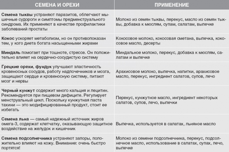 Твой второй мозг - кишечник. Книга-компас по невидимым связям нашего тела