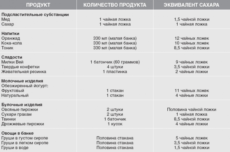 Твой второй мозг - кишечник. Книга-компас по невидимым связям нашего тела