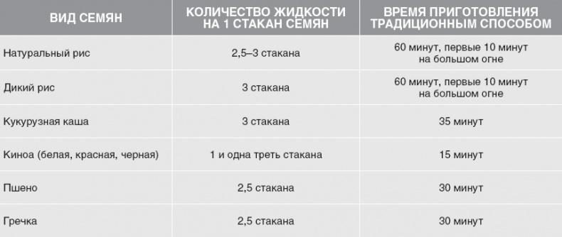 Твой второй мозг - кишечник. Книга-компас по невидимым связям нашего тела