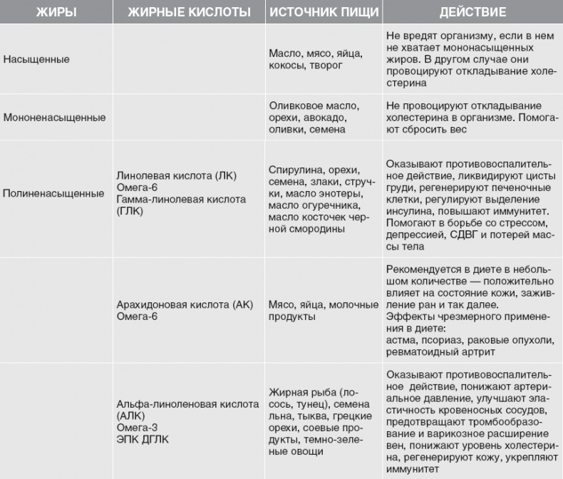 Твой второй мозг - кишечник. Книга-компас по невидимым связям нашего тела