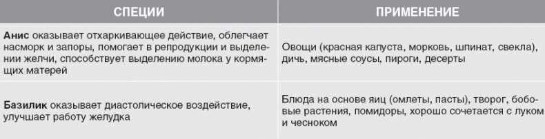 Твой второй мозг - кишечник. Книга-компас по невидимым связям нашего тела