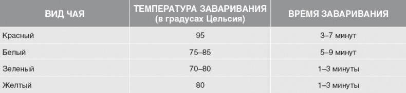 Твой второй мозг - кишечник. Книга-компас по невидимым связям нашего тела