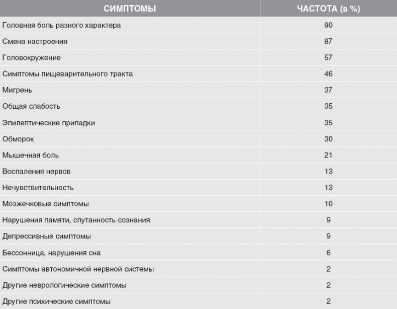 Твой второй мозг - кишечник. Книга-компас по невидимым связям нашего тела