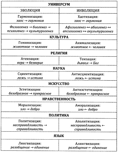 От предъязыка - к языку: введение в эволюционную лингвистику