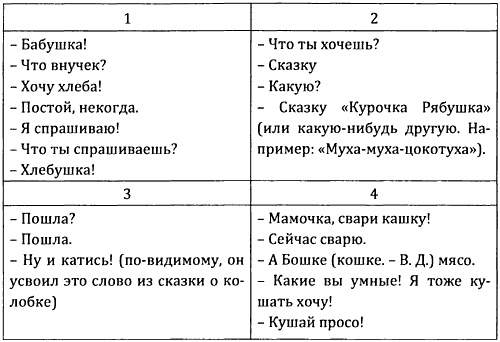 От предъязыка - к языку: введение в эволюционную лингвистику