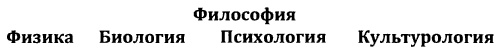 От предъязыка - к языку: введение в эволюционную лингвистику