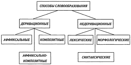 От предъязыка - к языку: введение в эволюционную лингвистику