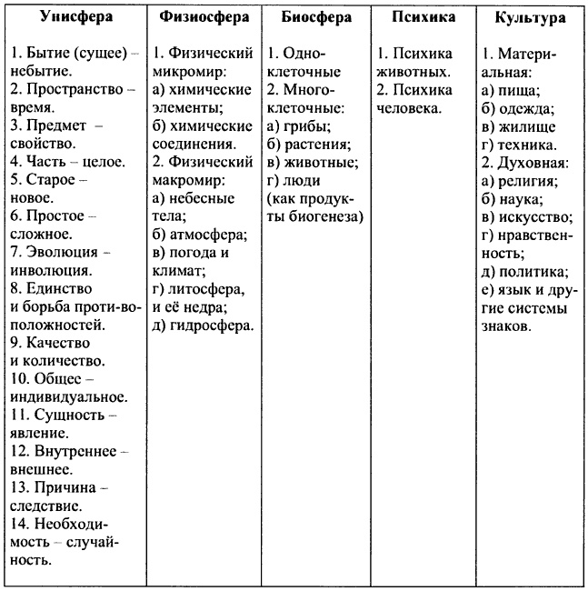 От предъязыка - к языку: введение в эволюционную лингвистику