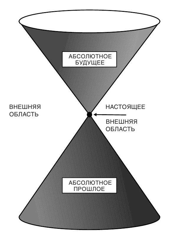 Краткая история времени: От Большого Взрыва до черных дыр