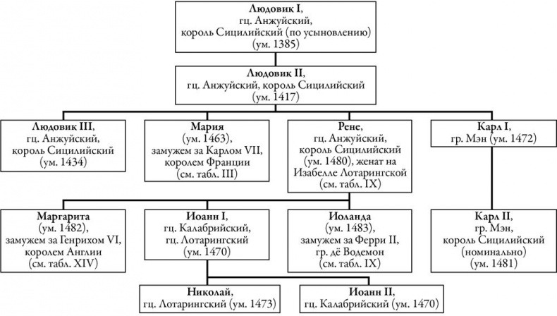 Осень Средневековья