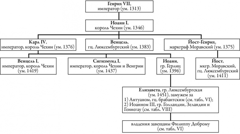 Осень Средневековья