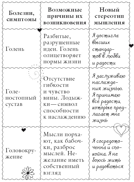 Исцели свое тело любовью