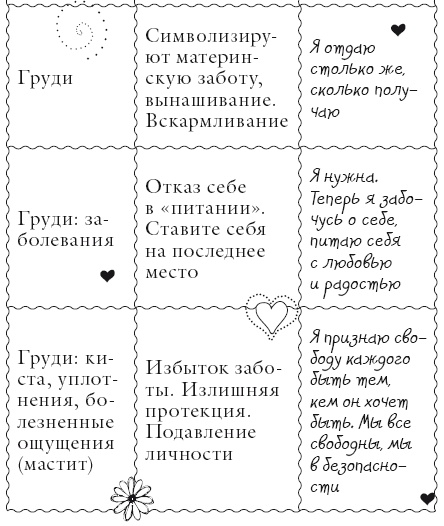 Исцели свое тело любовью