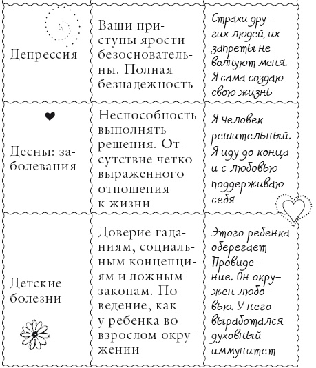 Исцели свое тело любовью