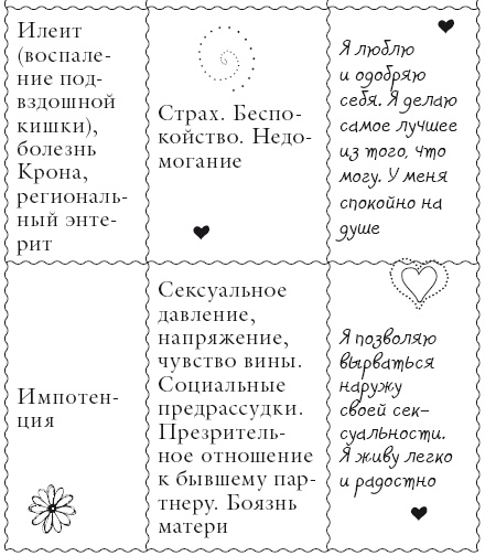 Исцели свое тело любовью