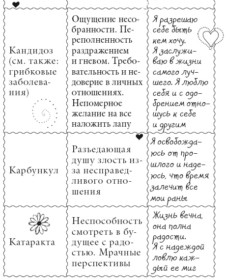 Исцели свое тело любовью