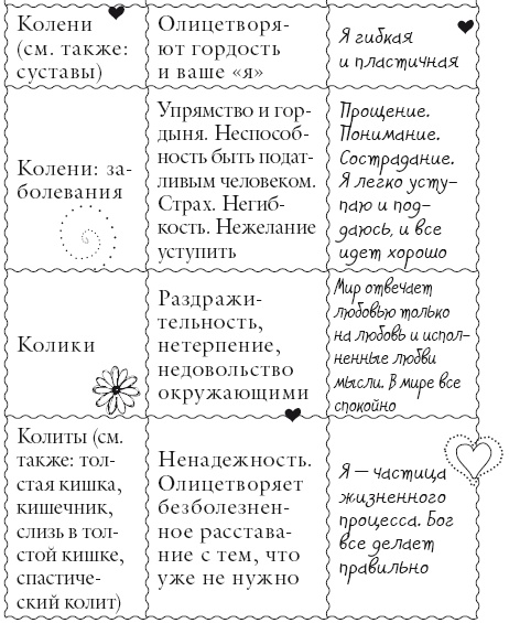 Исцели свое тело любовью