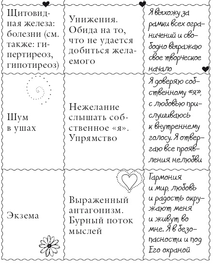 Исцели свое тело любовью