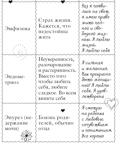 Исцели свое тело любовью