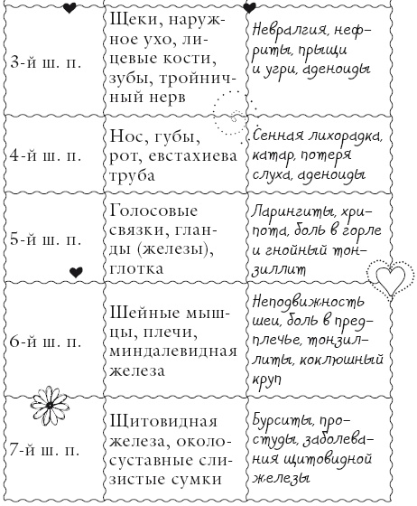 Исцели свое тело любовью