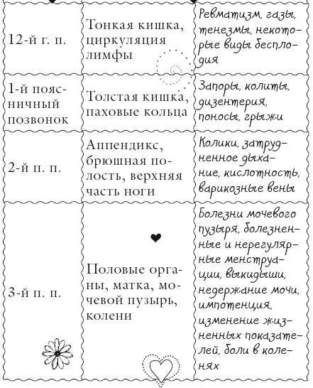 Исцели свое тело любовью