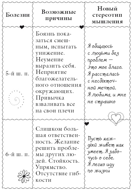 Исцели свое тело любовью