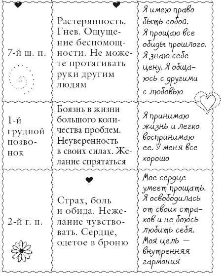 Исцели свое тело любовью