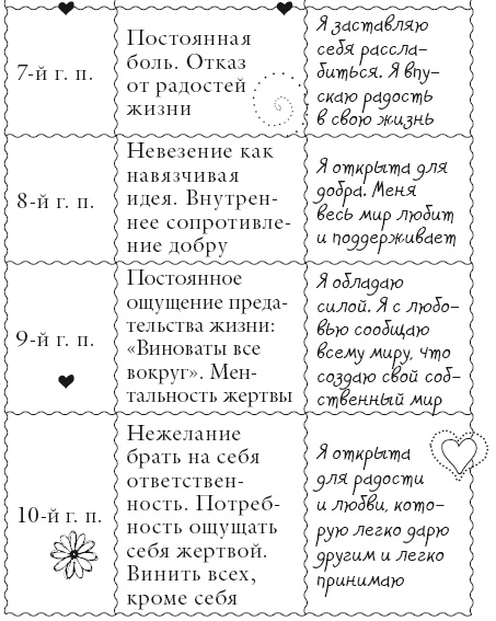 Исцели свое тело любовью