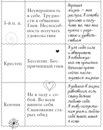 Исцели свое тело любовью