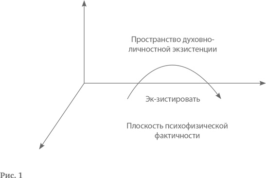 Логотерапия и экзистенциальный анализ. Статьи и лекции