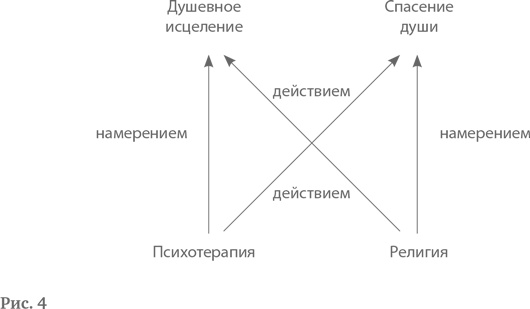 Логотерапия и экзистенциальный анализ. Статьи и лекции