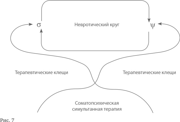 Логотерапия и экзистенциальный анализ. Статьи и лекции