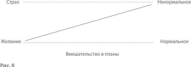 Логотерапия и экзистенциальный анализ. Статьи и лекции