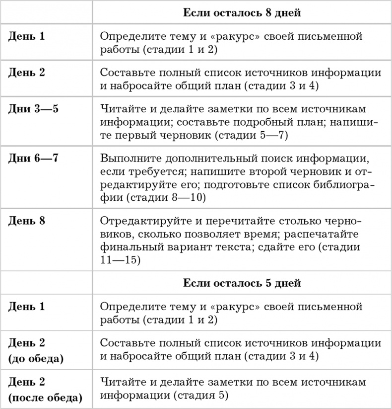 Писанина. Грамотный подход к созданию текста