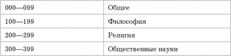 Писанина. Грамотный подход к созданию текста