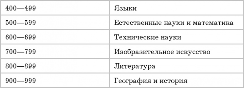 Писанина. Грамотный подход к созданию текста