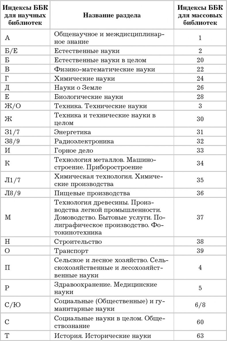 Писанина. Грамотный подход к созданию текста