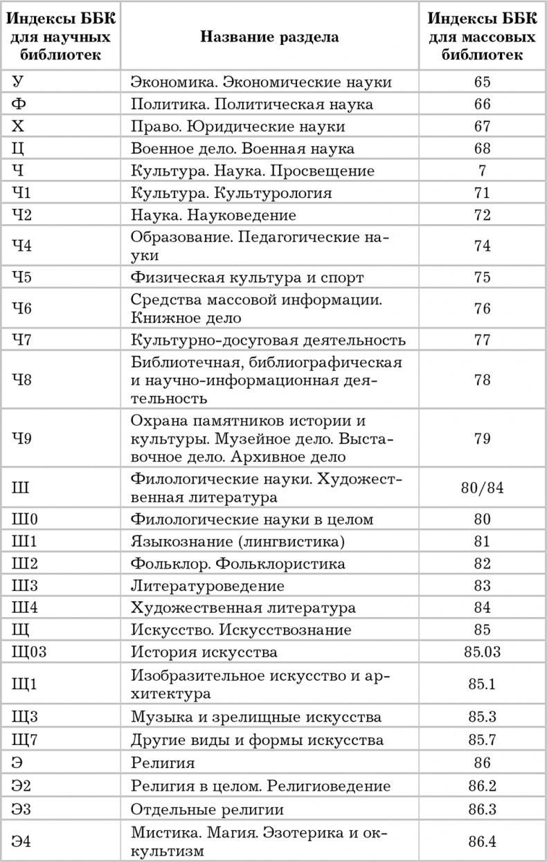 Писанина. Грамотный подход к созданию текста