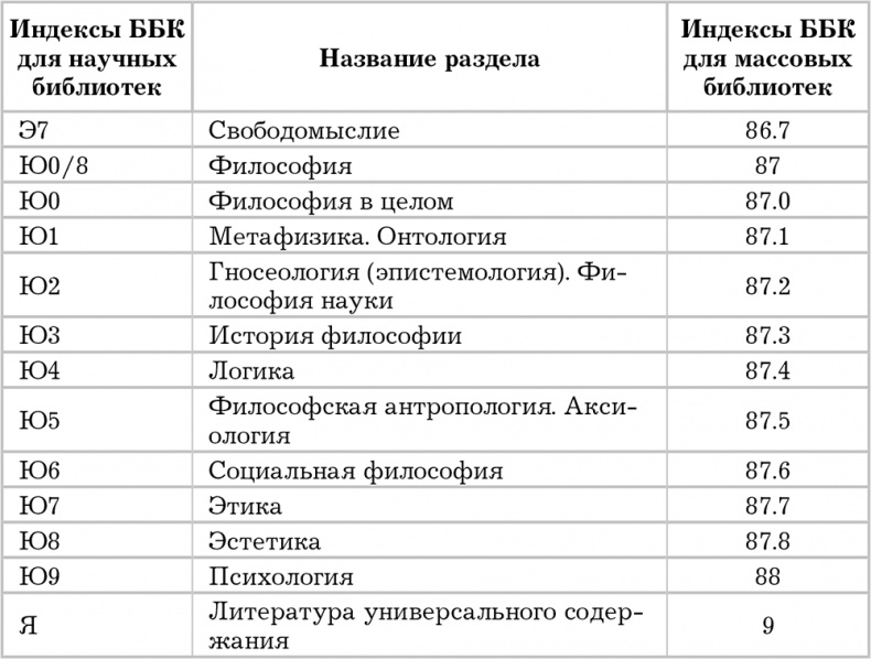 Писанина. Грамотный подход к созданию текста