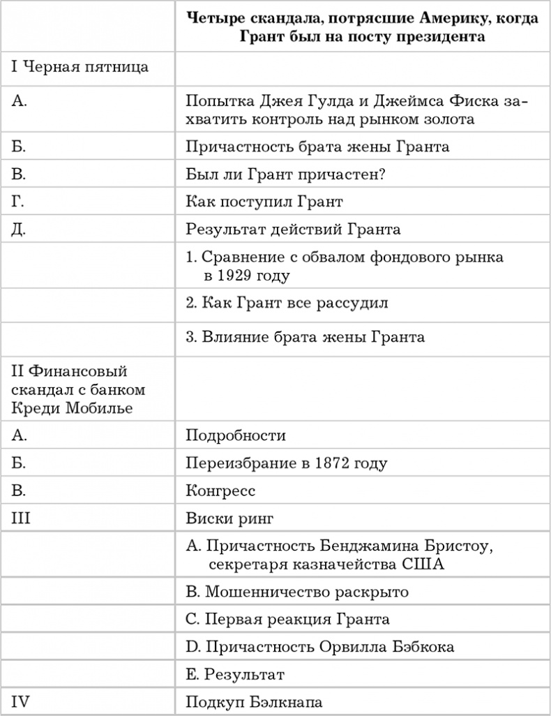 Писанина. Грамотный подход к созданию текста