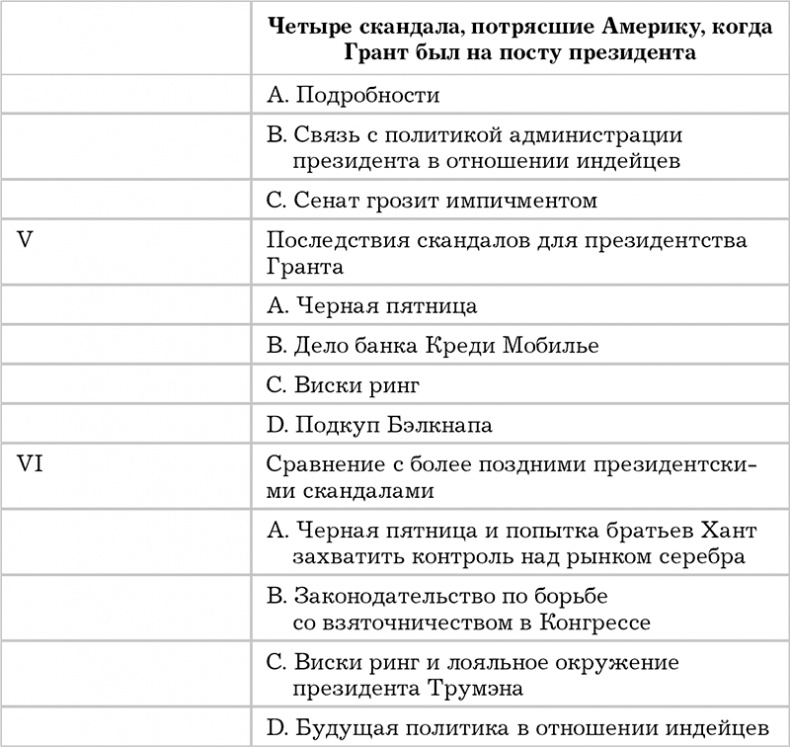 Писанина. Грамотный подход к созданию текста