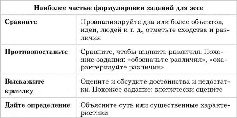 Писанина. Грамотный подход к созданию текста