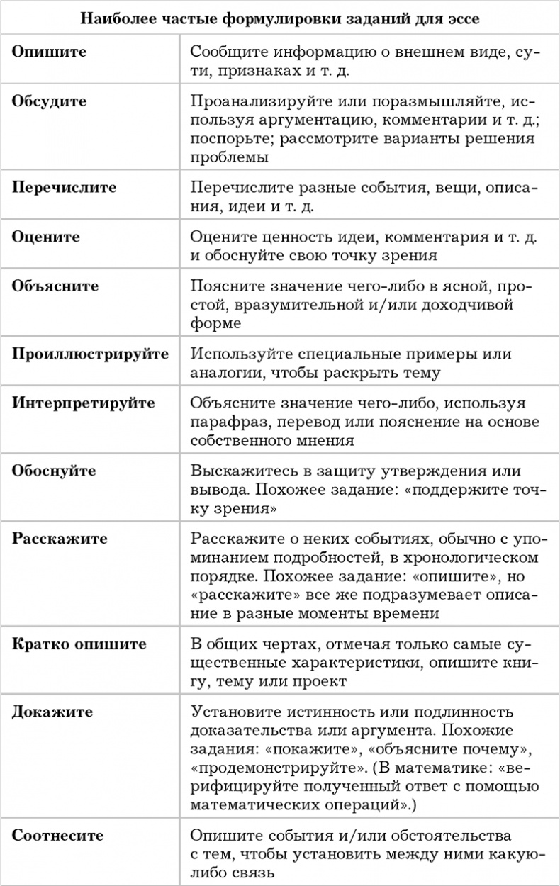 Писанина. Грамотный подход к созданию текста