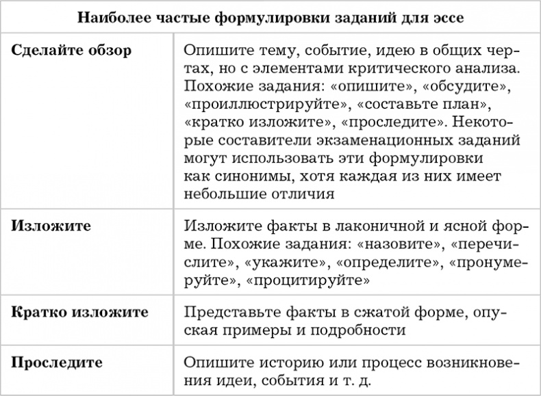 Писанина. Грамотный подход к созданию текста