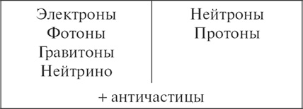 Характер физических законов